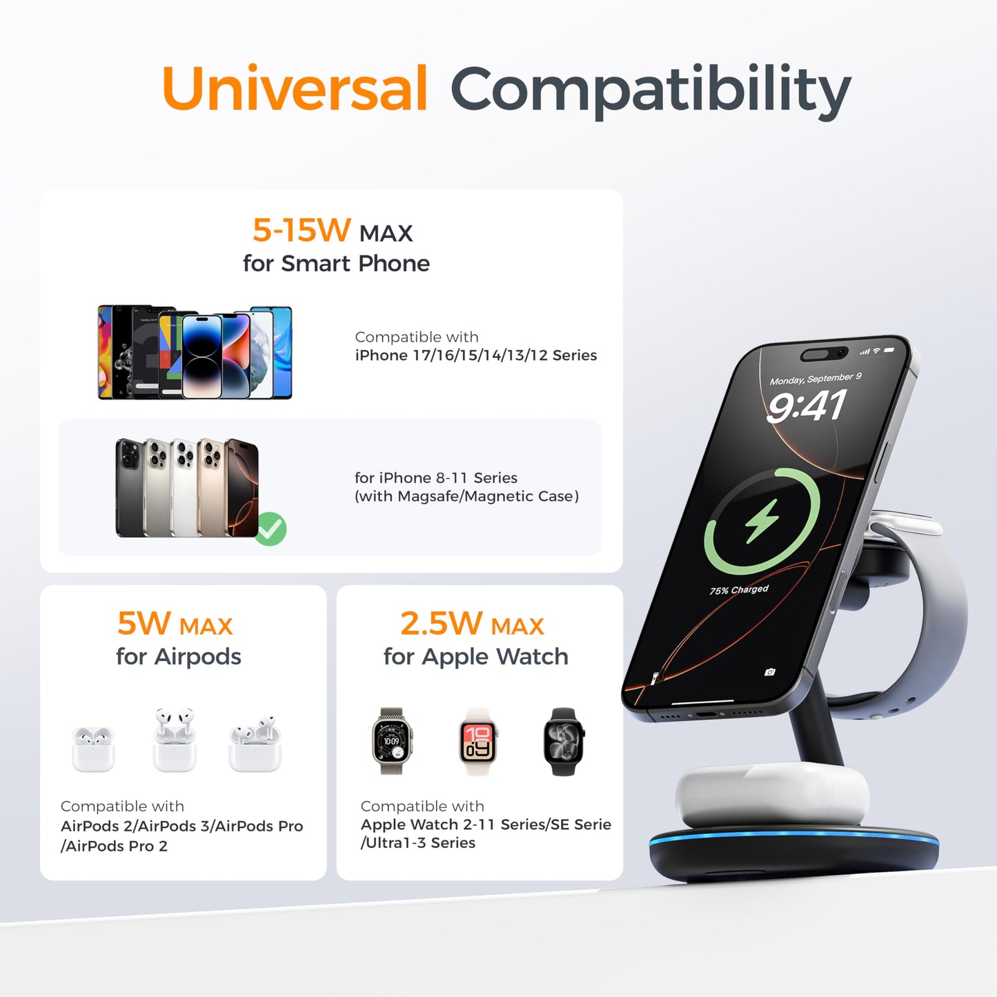 TESSAN 3 in 1 Charging Station Compatible with MagSafe, Magnetic Wireless Charger Stand for iPhone 17/16/15/14/13 Series, Charging Dock for Apple Watch & AirPods, Includes Cable and 20W Adapter
