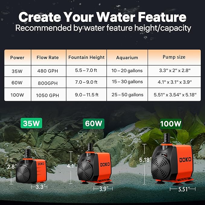 DOKO 800GPH Submersible Water Pump, Fountain Water Pump with 6FT Power Cord and 3 Nozzles, 60W, Ultra Quiet Pond Pumps for Pond Aquarium Fountain Waterfall Fish Tank Hydroponic Statuary