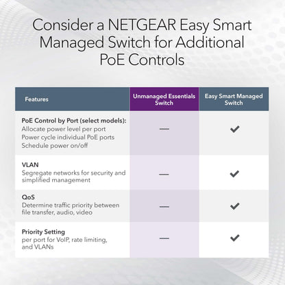 NETGEAR 24 Port PoE Switch Unmanaged – 24 Port PoE Gigabit Switch with 16 PoE+ Ports (190W), Desktop or Rackmount (GS324P)