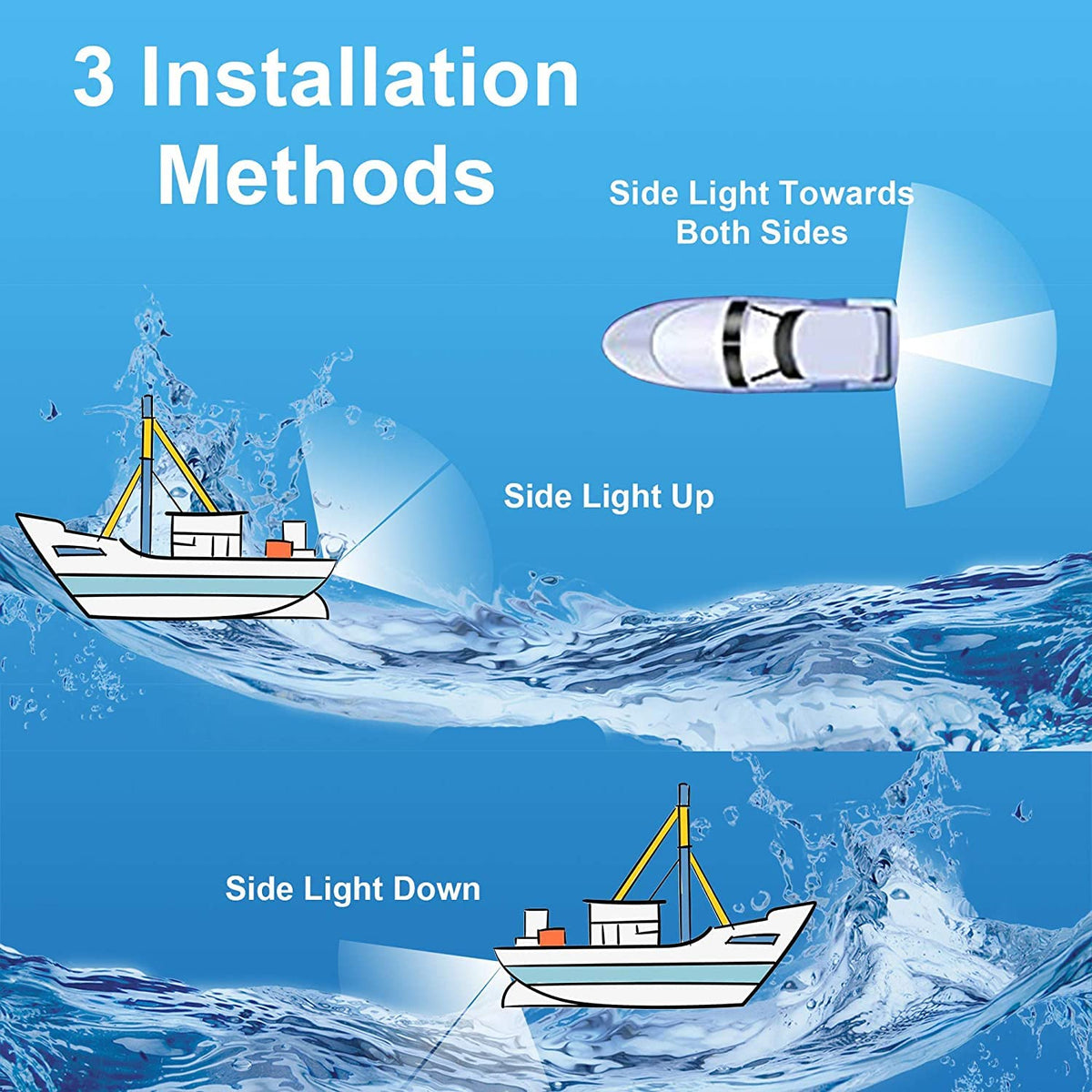 HUSUKU Marine LED Underwater Boat Light, 3000LM, IP68 Waterproof, 316 Stainless Steel, Blue, Model Plus