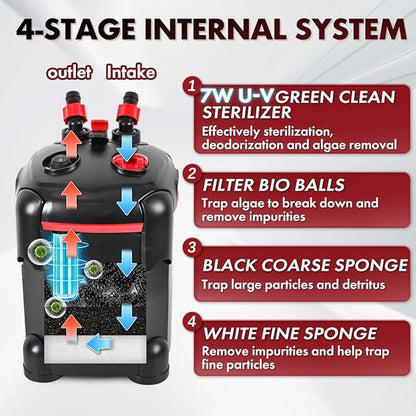PONDFORSE Canister Filter, External Aquarium Filter Ultra-Quiet Water Circulation Cleaning Machine with Media for Fish Tanks and Aquariums