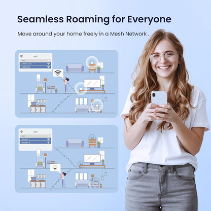 Tenda Nova Mesh WiFi System MW6 - Covers up to 2400 sq.ft - AC1200 Whole Home WiFi Mesh System - Gigabit Dual-Band Mesh Network for 90 Devices - Replaces Wireless Router and WiFi Extender - 2-Pack