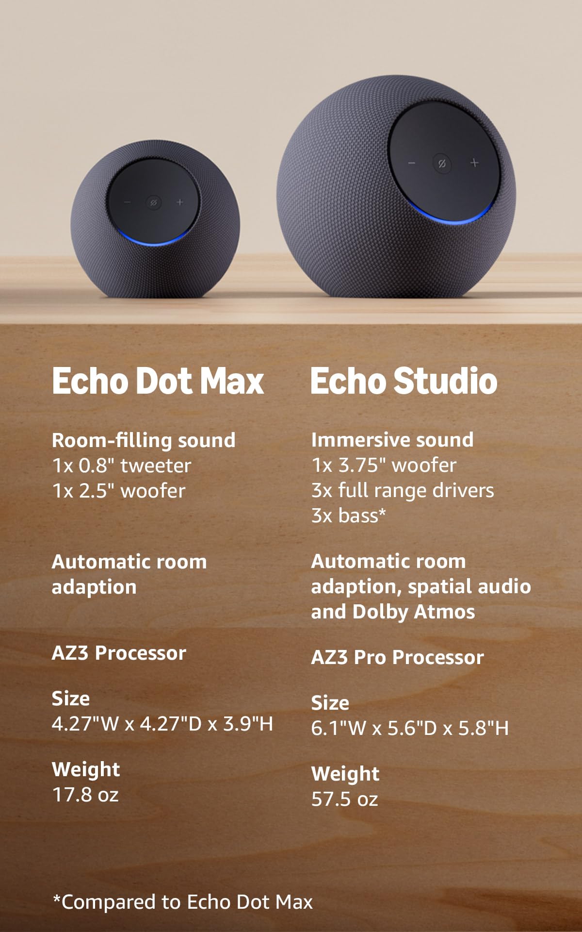 Echo Dot Max (newest model) stereo pair, Graphite