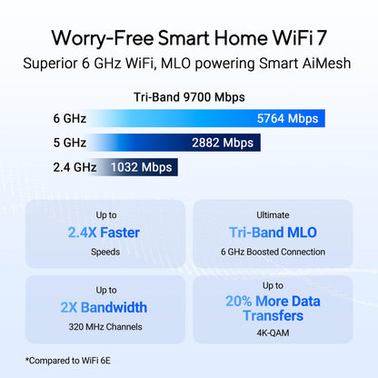ASUS RT-BE92U BE9700 Tri-Band WiFi 7 Router, Supports New 320MHz Bandwidth & 4096-QAM, MLO, AI WAN Detection, AiMesh Support, Subscription-Free Network Security & Comprehensive VPN Features