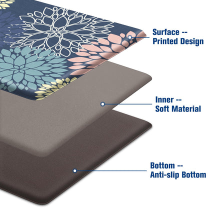 Anti-Fatigue Kitchen Mats Set 2 Piece, StepLively Blue Cushioned Foam Non-Slip Waterproof Standing Mats, Oeko-TEX Certified for Sink, Stove, Office & Laundry (17.3"x30"+17.3"x47")