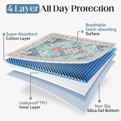 Washable Pee Pads for Dogs, 2 Pack Reusable Puppy Training Pads 48"x32" Super Absorbent Waterproof Dog Training Pads, Non-Slip Potty Pads, Whelping Pads Litter Mat Blue/Mix