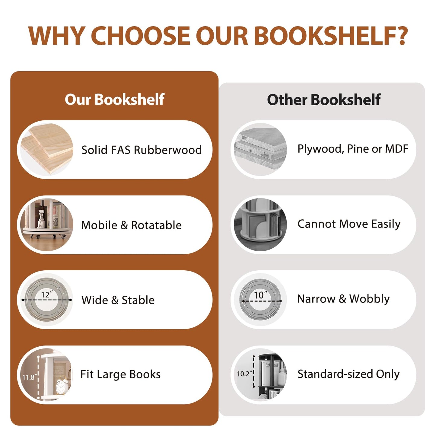 Muwuele Solid Wood Rotating Bookshelf on Wheels, 5 Tier, Round Revolving Bookcase, 360° Spinning Book Shelf Tower for Kids, Narrow Rolling Bookshelves for Small Space, Corner, Bedroom, Office, White