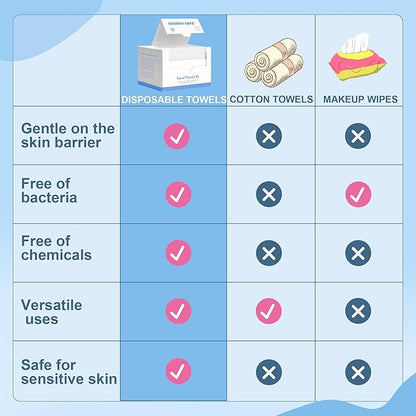 GRANNY SAYS Disposable Face Towel, Biobased Face Towelettes Disposable