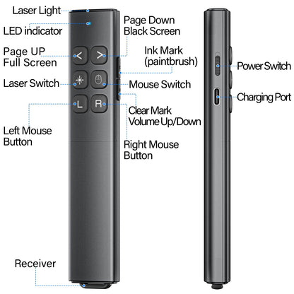 Presentation Clicker with Air Mouse - USB C Wireless Presenter Remote Clicker with Pointer, RF 2.4GHz PowerPoint Clicker for Presentation