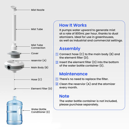 AILINKE Humidifier Large Room 1000 sq.ft. Whole house & Commercial Humidifier 800ml/h Mist Output, Tankless Ultrasonic Cool Mist Industrial Humidifiers for Home, Office, Plants, Greenhouse, Warehouse