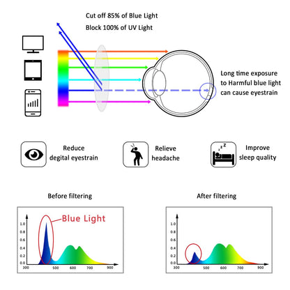 LifeArt Blue Light Blocking Glasses, Anti Eyestrain, Computer Reading Glasses, Gaming Glasses, TV Glasses for Women Men, Anti Glare (Champagne, No Magnification)