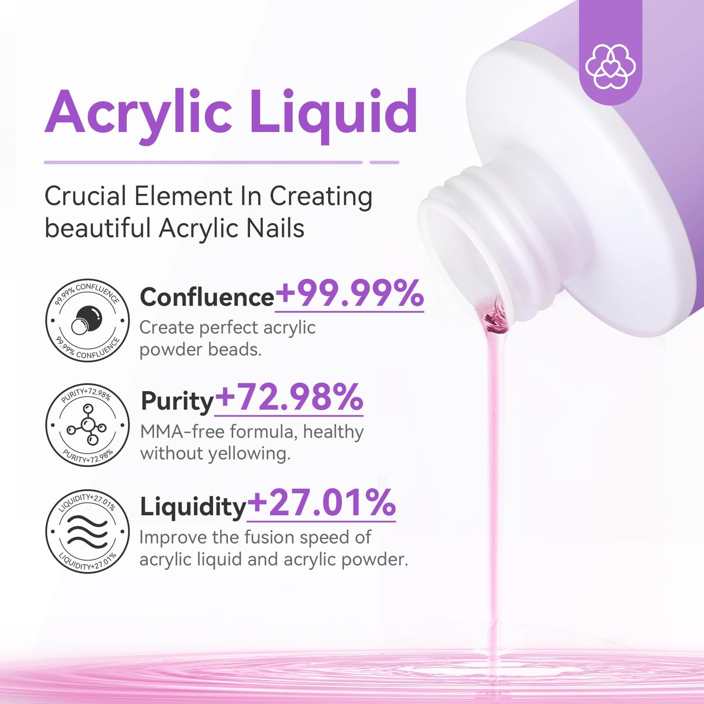 SAVILAND Essentials Acrylic Nail Kit Starter: Acrylic Nail Kit for Beginners with Everything White Pink Clear Acrylic Powder and Liquid Set #8/10/14 Nail Brush Forms Manicure Tools Home Nail Salon DIY