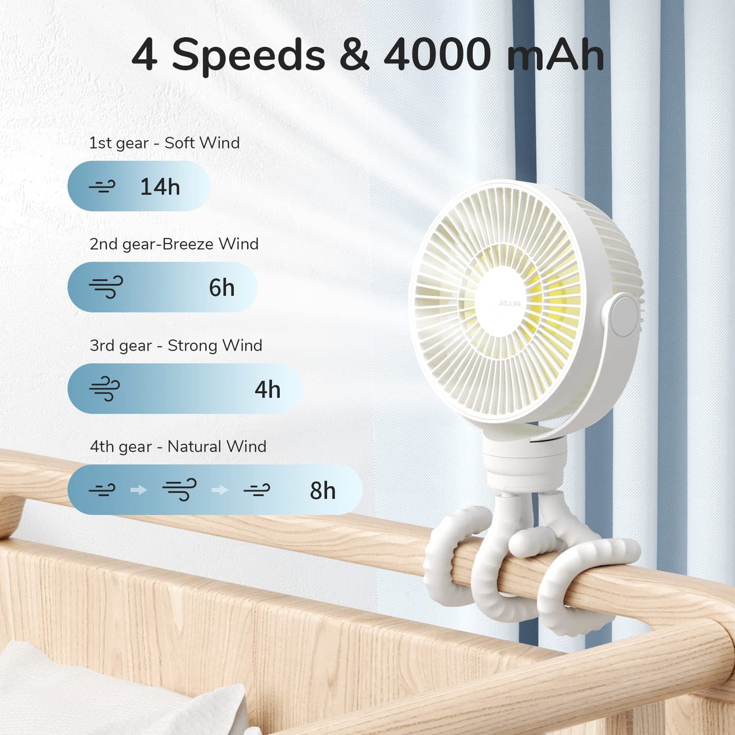 JISULIFE Mini Stroller Fan 4000mAh Battery Operated with 4 Speeds, Rechargeable 720°Rotatable, Clip on for Baby Carseat/Crib/Golf Cart/Treadmill -White