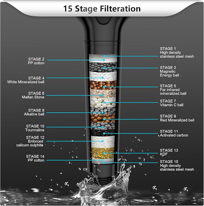 FEELSO Filtered Shower Head with Handheld, High Pressure 3 Spray Mode Showerhead with 60" Hose, Bracket and 15 Stage Water Softener Filters for Hard Water Remove Chlorine and Harmful Substance