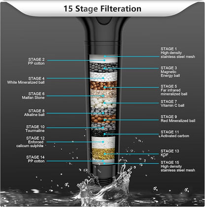 FEELSO Filtered Shower Head with Handheld, High Pressure 3 Spray Mode Showerhead with 60" Hose, Bracket and 15 Stage Water Softener Filters for Hard Water Remove Chlorine and Harmful Substance