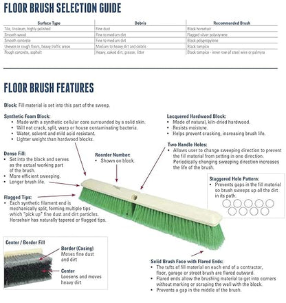 Weiler 44438 12" Block Size, 6 X 20 No. of Rows, Wood Block, Polypropylene Fill