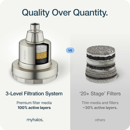 MyHalos® Filtered Shower Head for Hard Water Filter - High Pressure, Removes Chlorine - Shower Head Filter for Hard Water Softener Showerhead, Easy Install, For Hair & Skin, Filtering (Brushed Metal)