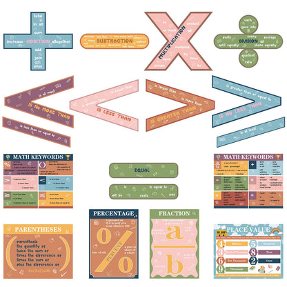 Geyoga 15 Pcs Educational Math Posters Set for Elementary Classroom Symbol Keywords Vocabulary Addition Subtraction Multiplication Division Poster for Middle School Homeschool Supplies(Bright)