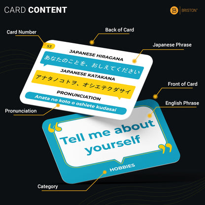 Briston Japanese Conversational Phrase Flash Cards – 75 Beginner Sayings with Audio Pronunciations Learn Japanese for Travel & Everyday Conversation Educational Language Learning Cards for Kids Adults