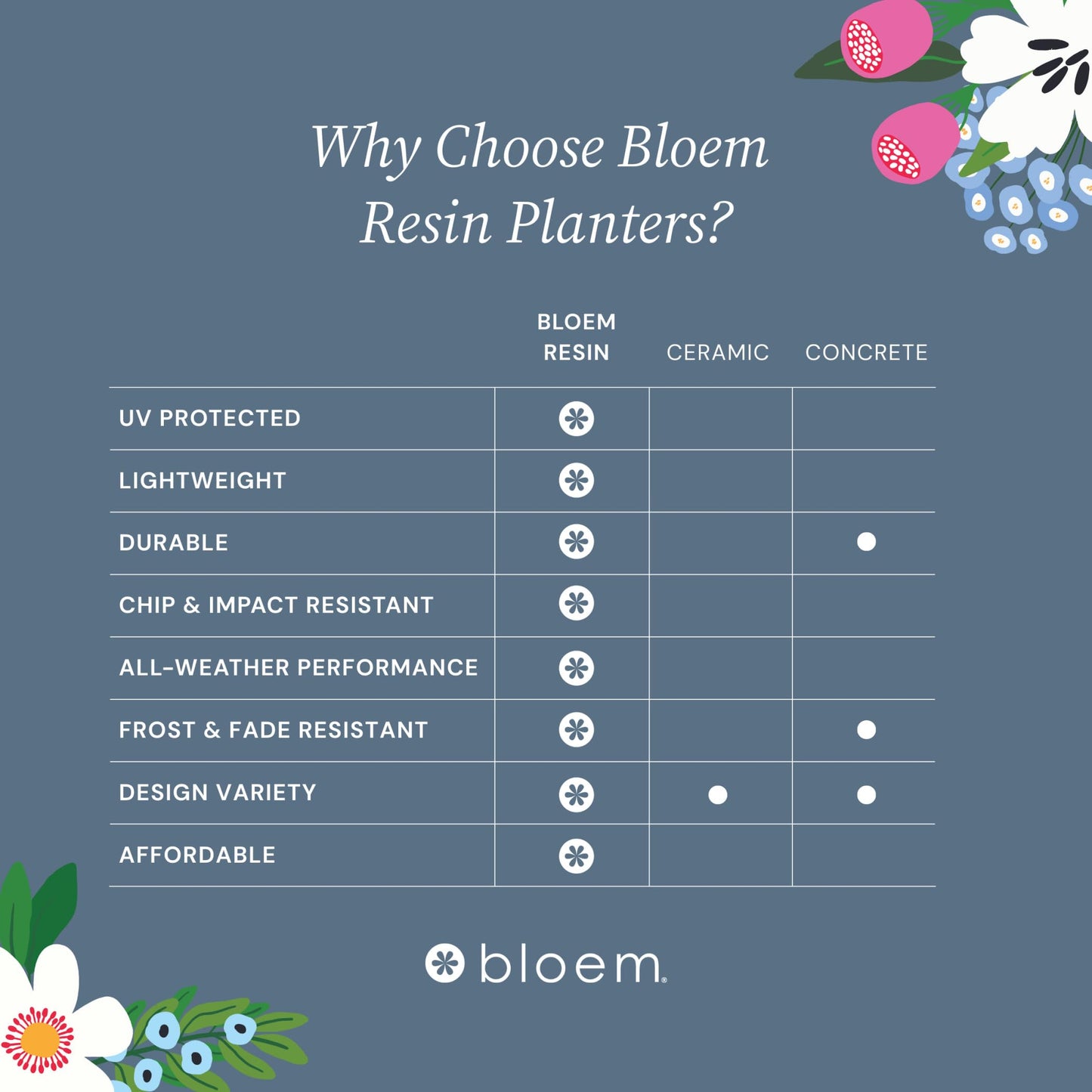 Bloem Saturn 7" Charcoal Round Resin Planter Pot with Snap-in Saucer for Indoor and Outdoor Gardening, 4-Pack
