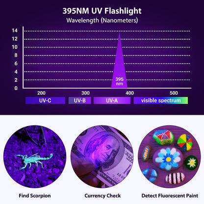 MOWETOO UV Flashlight, Portable Blacklight Flashlight, LED Torch with White and Ultraviolet Light Combo, Black Light Pet Urine Detector for Dog Cat Pee, ID Check, AC Leak, Bed Bug, Rocks, Resin