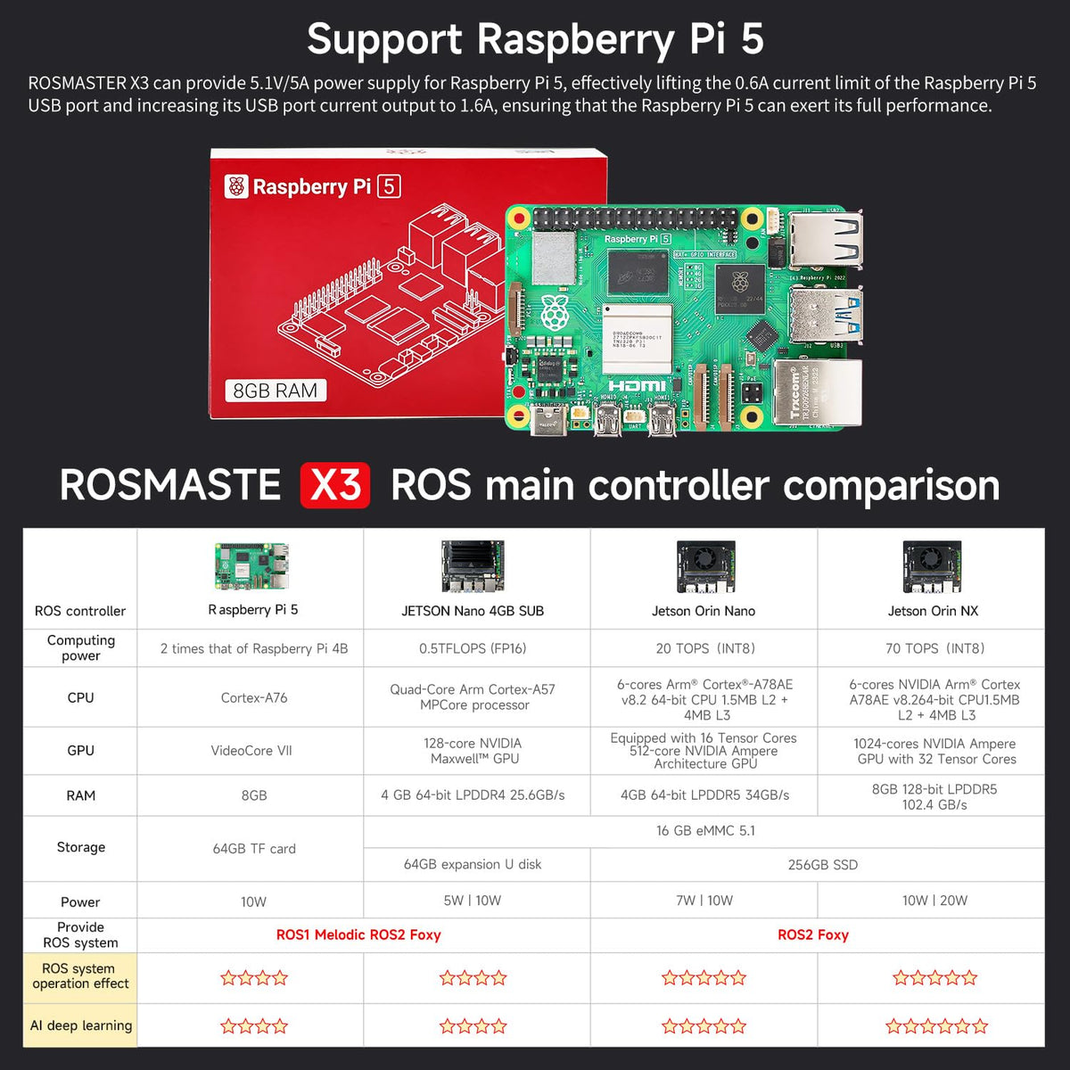 Yahboom Jetson Orin NX Super 117Tops ROS2 Robot Mapping NavigationPowered Educational Robot AI Voice Module Python Programming (Ultimate Ver-with Orin NX Super 8GB)