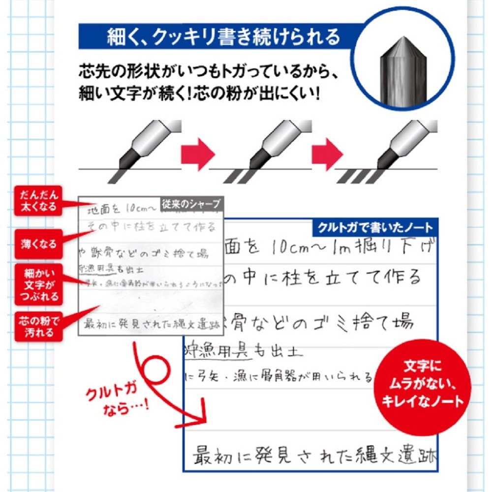 Uni Kurutoga Mechanical Pencil Standard, 0.5mm, Baby Pink (M54501P.68)