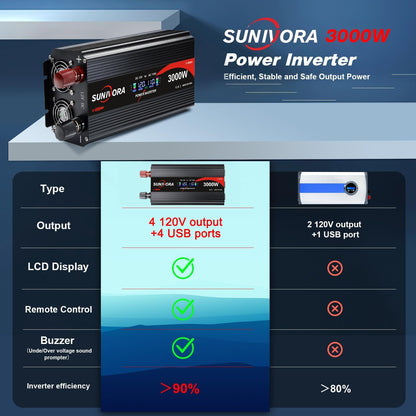 3000 Watt Power Inverter 12V to 110V/120V DC to AC Converter 6000W Peak, with Remote Control & LCD, 4 AC Outlets & 4 USB Ports Power Inverters for Vehicles Car Truck Boat RV Camping Solar System EPS