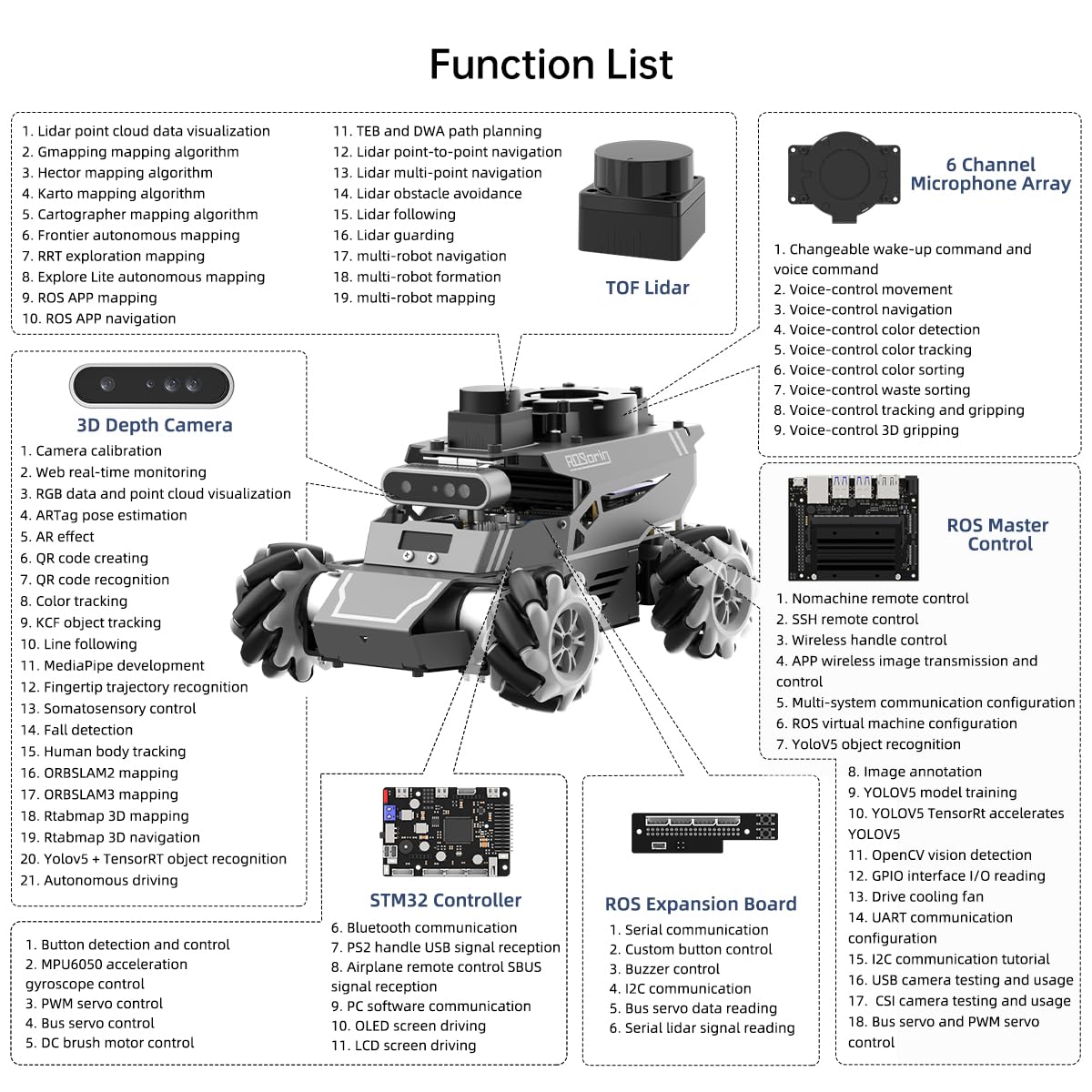 HIWONDER ROS2 Robot Car for Jetson RPi Gemini ChatGPT Large AI Models Depth Camera SLAM Mapping Autonomous Driving Programming Education 3-in-1 Chassis Car, ROSOrin Ultimate Kit & Jetson Orin NX 8G