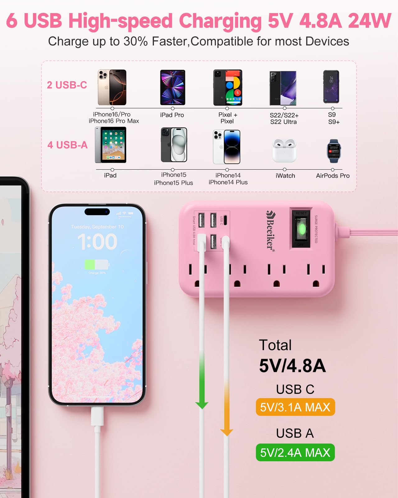 6 USB(2 USB C) Purple Travel Power Strip- 5Ft Lavender Extension Cord with 24W USB Charging Station and 4 Outlets, Purple Desk Accessories with Surge Protector for Cute Kawaii Office Dorm Room