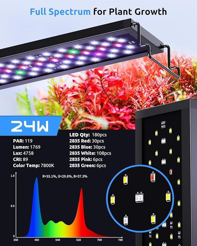 SEAOURA Aquarium LED Light for 30-36in Freshwater Tank, Full Spectrum Aquarium Light for Plant Growth, 6H/8H/12H Timer, WRB 3 Channel Customizable, 10 Brightness & 11 Colors, Adjustable Bracket
