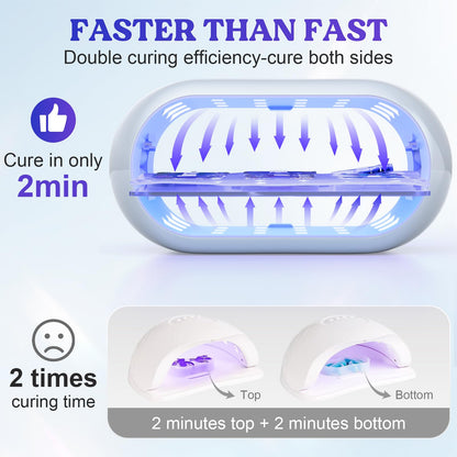 LET'S RESIN UV Light Advanced,Two-Sided Longer time Setting(2m,3m,5m) UV Resin Light with 36 LED Beads, Large Size UV Lamp for Resin Curing,Resin Molds,DIY Craft Decor(Grey Green)