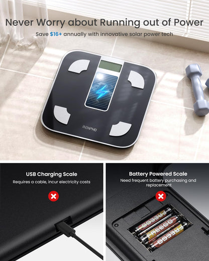 RENPHO Smart Scale for Body Weight, Digital Bathroom Scale BMI Weighing Bluetooth Body Fat Physician Scale, Body Composition Monitor Health Analyzer with Smartphone App, 400 lbs - Elis 1