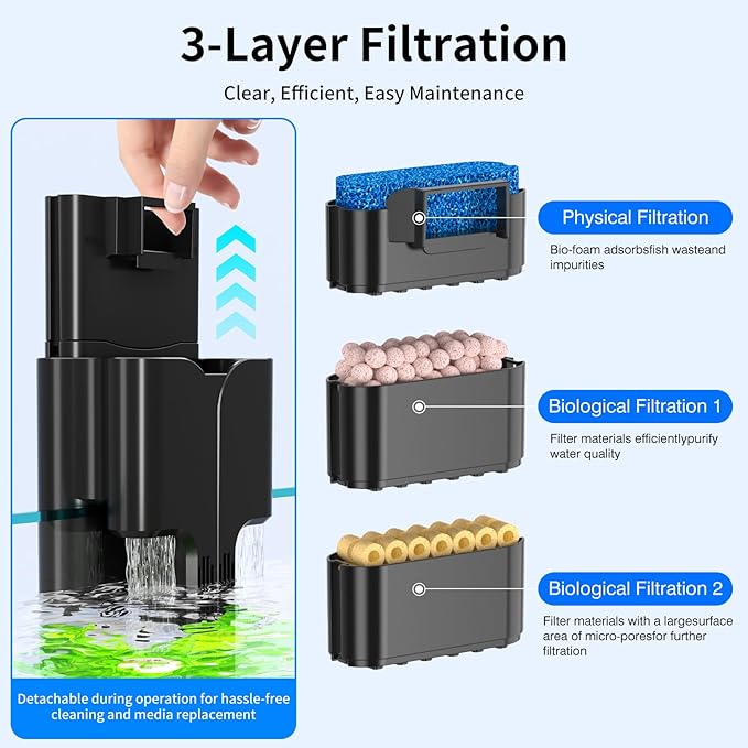 Hang On Back Aquarium Filter Up 20 Gallons Fish Tanks, 3-Stage Multi-Stage Filtration with Surface Skimmer, Ultra Quiet HOB Power Waterfall Filter for Freshwater