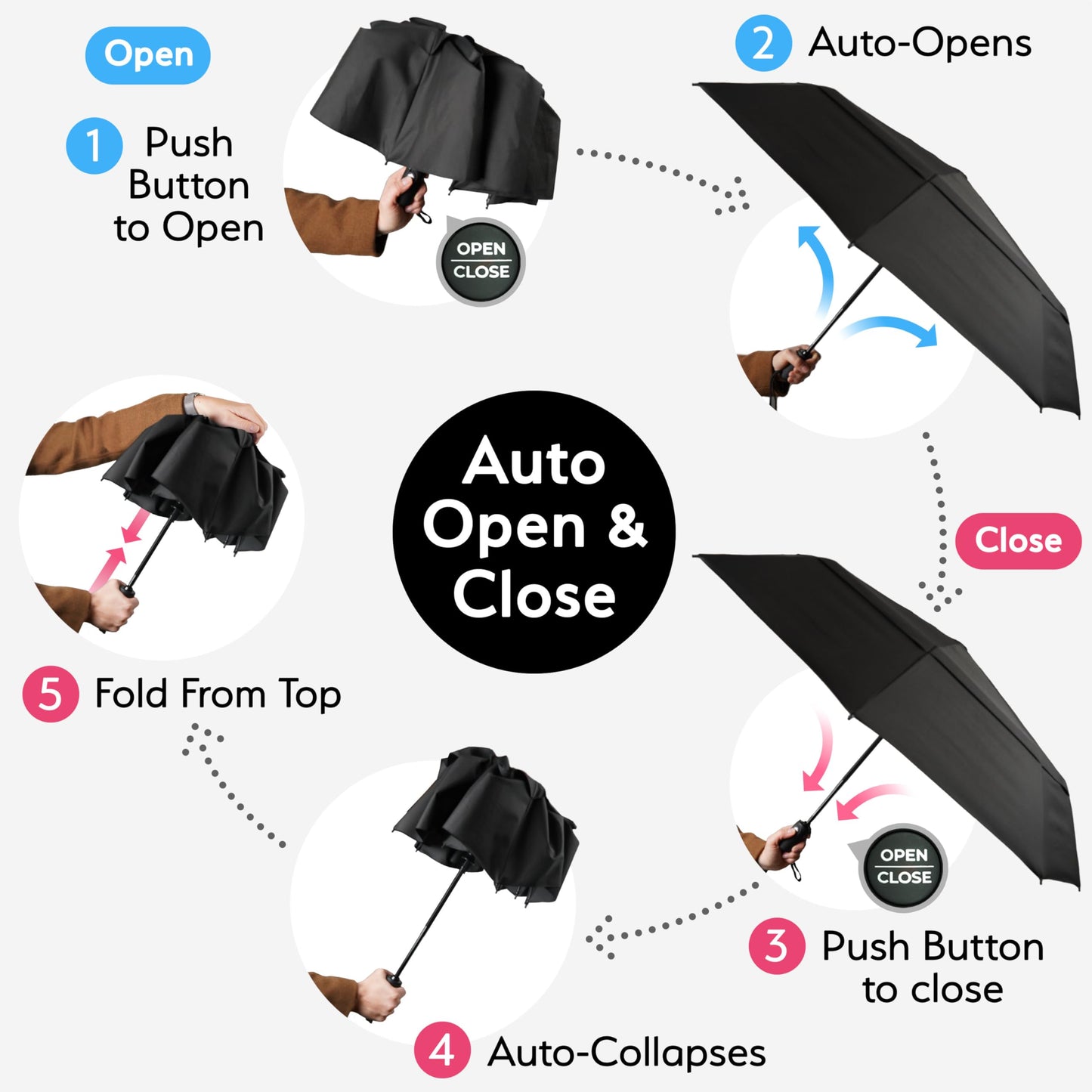 TUMELLA Strongest Windproof Travel Umbrella (Compact, Superior & Beautiful), Small Strong but Light Portable and Automatic Folding Rain Umbrella, Durable Premium Grip, Fits Car and Backpack