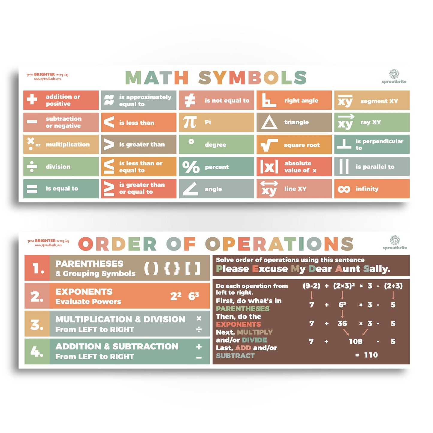 Sproutbrite 2 Count Educational Invisible Math Posters for Classroom (13.5"x39") - Large Invisible Math Posters for Middle School - Invisible Math Banner for High school - Includes Math Symbols Pi, Angle and Square Root Helping Students Understand Core Ma