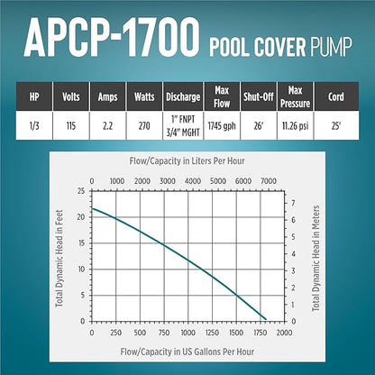 Little Giant APCP-1700 115-Volt, 1/3 HP, 1745 GPH, Automatic, Submersible, Swimming Pool Cover Pump with 25-Ft. Cord, Light Blue, 577301