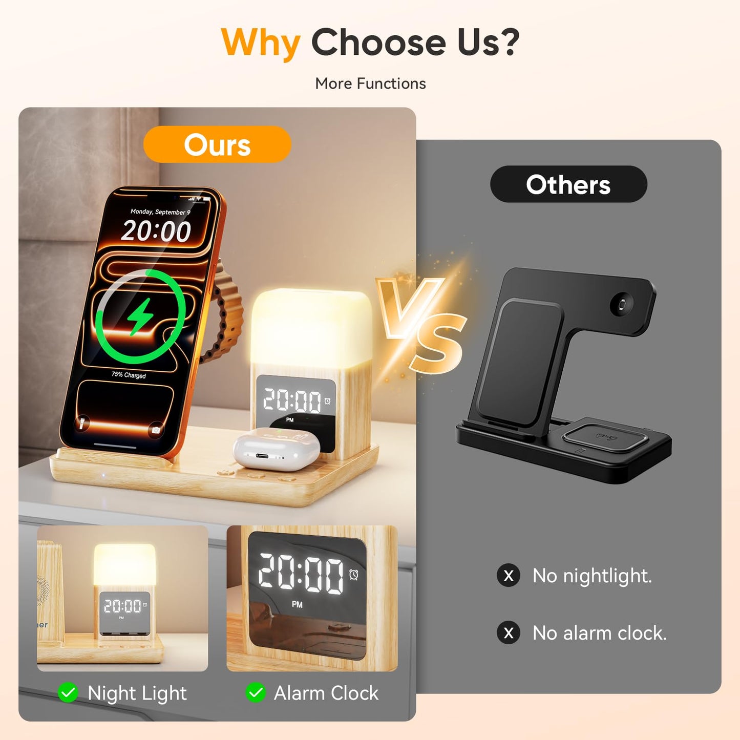 6 in 1 Wireless Charging Station with Clock & Night Light，Alarm Clocks for Bedrooms,Wireless Charger Stand with Beside Clock for iPhone 17/16/15/14/13/12 Pro Max, Apple Watch,Airpods (Wood)