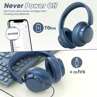 BERIBES Upgraded Hybrid Active Noise Cancelling Wireless Headphones with Transparent Modes,70H Playtime Bluetooth Headphones Wireless with Mic, Deep Bass,3.5MM Cable,Soft-Earpads,Fast Charging-Blue