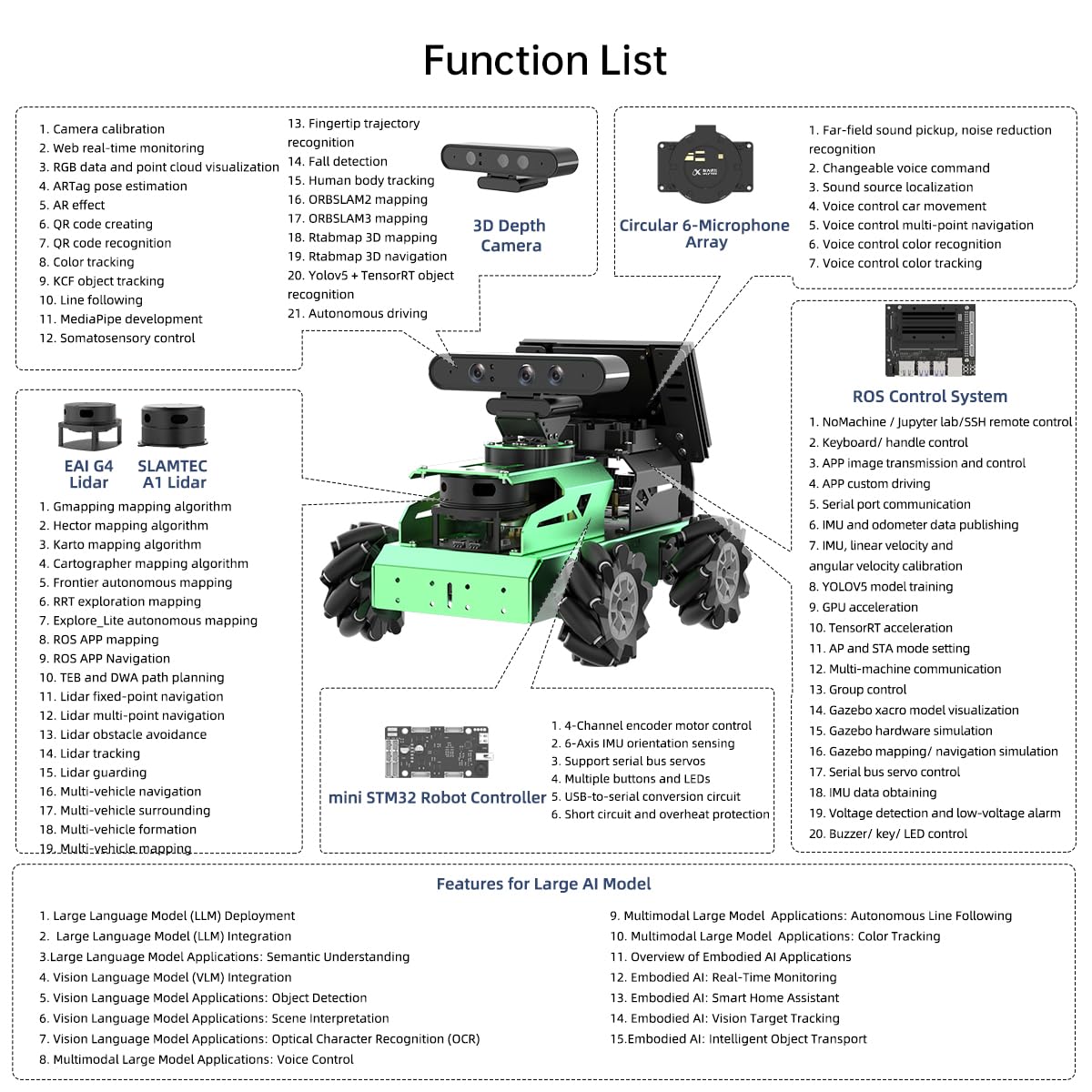 JetAuto ROS2 Robot Car with ChatGPT Large AI Models Lidar Depth Camera AI Voice Control Touch Screen, SLAM Mapping Navigation Path Planning Autonomous Driving Smart Robot, Advanced Kit & Orin Nano 8GB