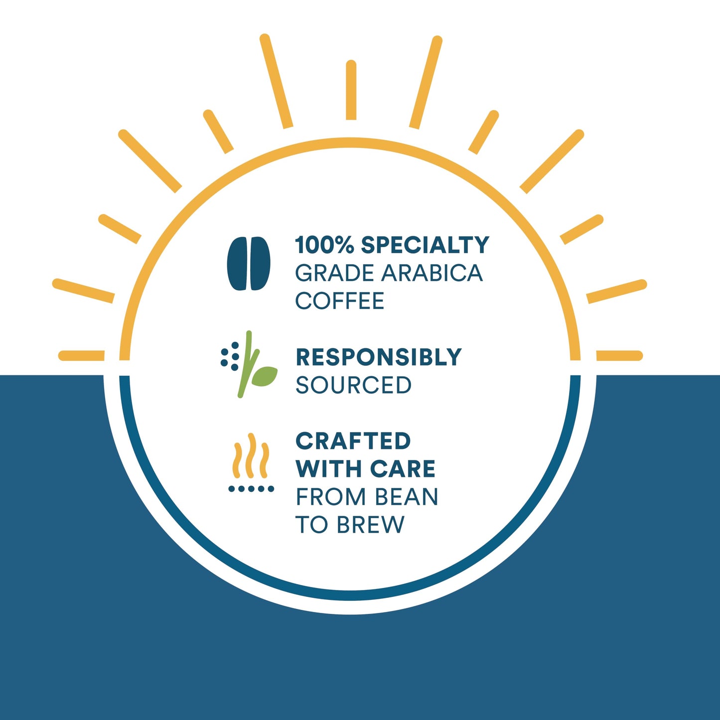 Cameron's Coffee Single Serve Pods, Flavored, Toasted Southern Pecan, 12 Count (Pack of 6)