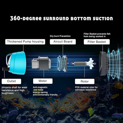 700GPH Submersible Water Pump Ultra Quiet (2600L/H, 40W),Bottom Suction Pond Outdoor Fountain Pump with 3 Nozzles,8ft Lift,Adjustable Flow for Koi Pond,Waterfall,Aquarium,Hydroponic Systems