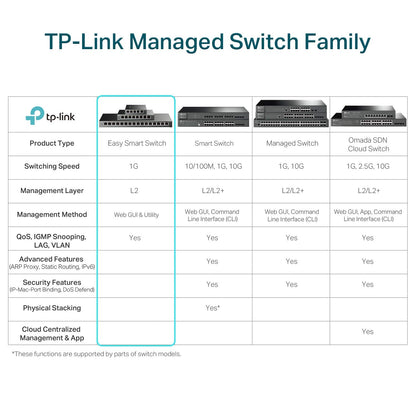 TP-Link TL-SG105MPE | Easy Smart Managed | 4 PoE+ Ports @120W, w/ 1 Uplink Gigabit Port | QoS, Vlan, IGMP & LAG | Fanless | PoE Auto Recovery | 3 Year Protection