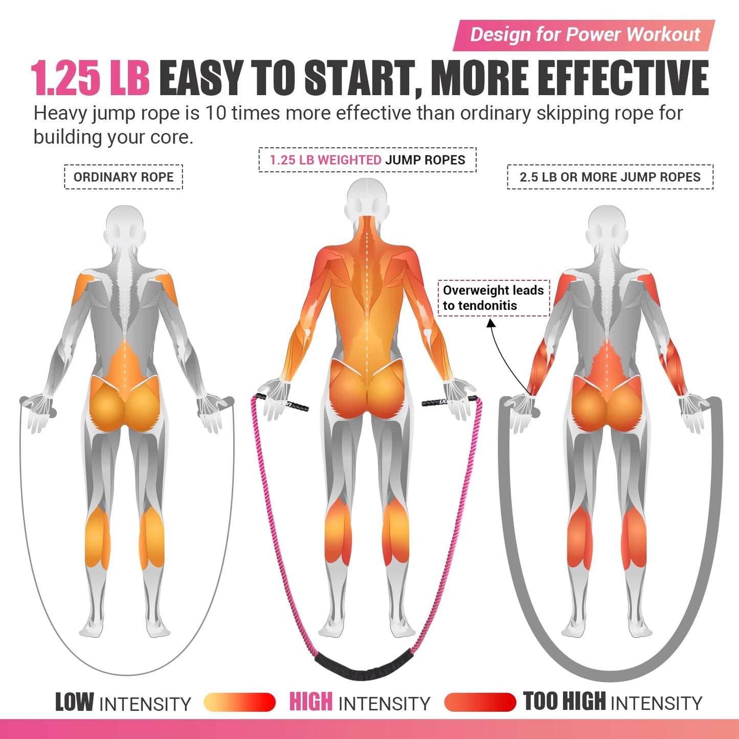 Weighted Jump Rope for Women, Heavy Skipping Rope for Exercise with Training Poster, 9.2FT Weight Fitness Jump Rope for Improve Strength, Building Muscle & Total Body Workout Equipment