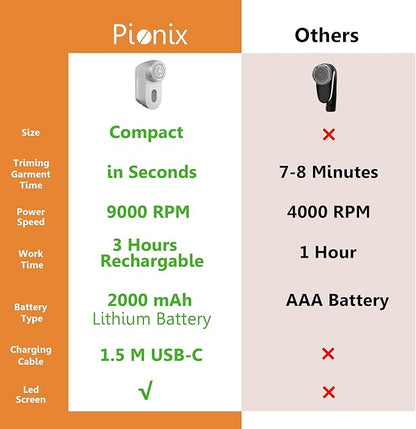 Pionix Fabric Shaver, Sweater Shavers to Remove Pilling, High-Perf Defuzzer