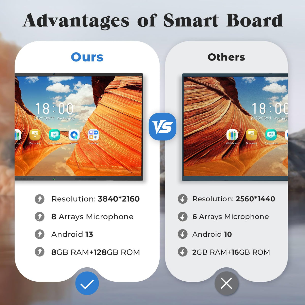 JASZDOT 55'' Smart Board, 4K UHD Interactive Touchscreen Whiteboard, Android 14 8+128GB Wireless Smartboard for Classroom Home Office Studio