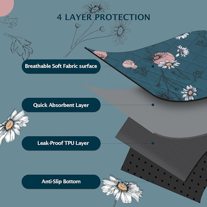 IEUUMLER Washable Pee Pads for Dogs, 2 Pack Non-Slip & Waterproof Pack Whelping Pad, Reusable Washable Puppy Potty Training Pad with Fast Absorbent for Playpen EU007 (Navy Blue Daisy, 36"X24"-2pcs)