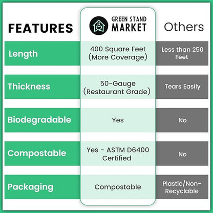 Compostable Plastic Wrap for Food with Dispenser & Cutter – 400 Sq Ft Roll, ASTM D6400 Certified