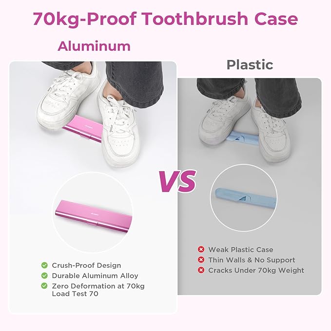 Wider Aluminum Toothbrush Travel Case, Portable Travel Toothbrush Holder