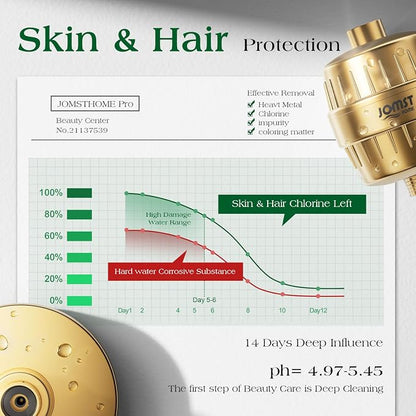 Filtered Shower Head COMBO – for Healthier Skin & Hair | 3 Mode High Pressure Shower Heads with 25-Stage Filtration | Removes 99.947% Chlorine & Heavy Metals | Shower Head with Filters - Golden